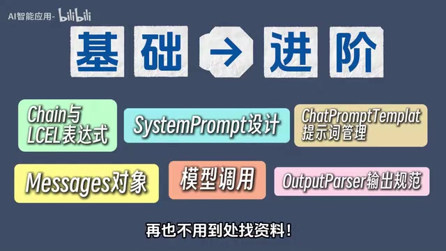LangChain Complete Knowledge System