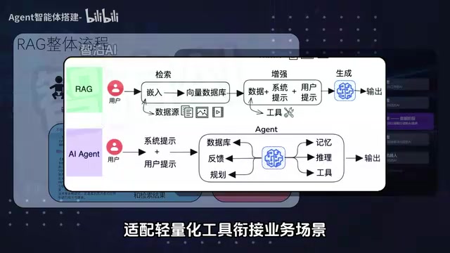 衔接业务场景