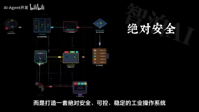 Building a Safe and Controllable Industrial Operating System