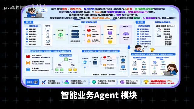 Project Experience Requirements at Major Companies
