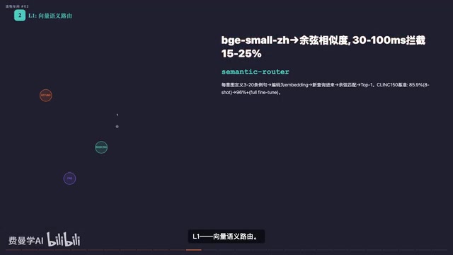 向量语义路由层详解