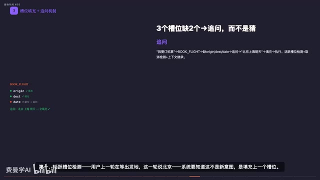 槽位填充与活跃槽位检测