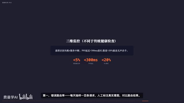 意图路由监控与数据飞轮