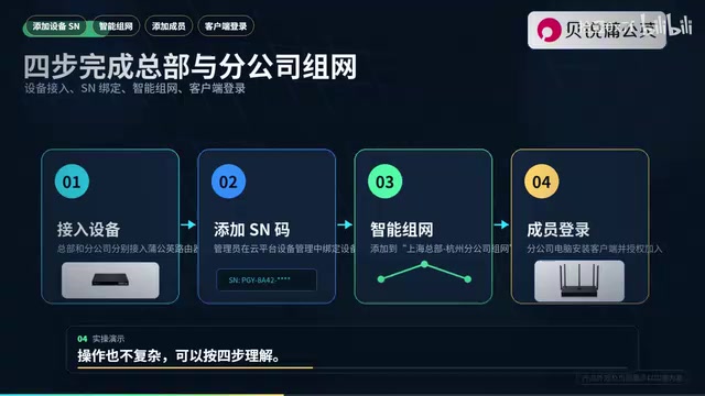 Detailed setup steps