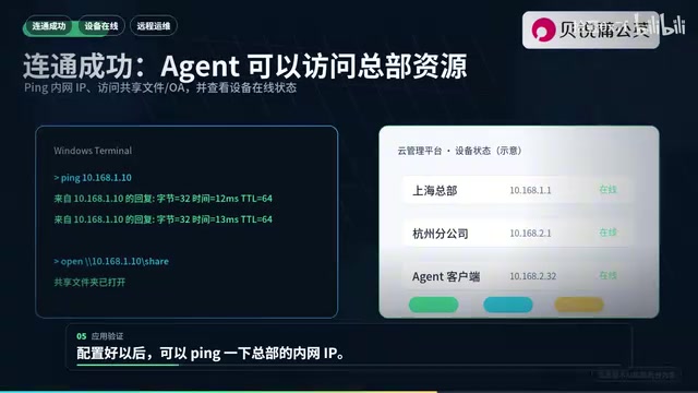 Internal network connectivity verification