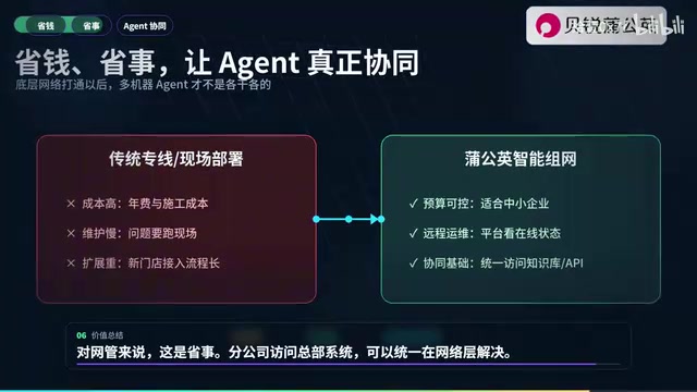 AI Agent network architecture
