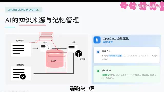 RAG Retrieval-Augmented Generation workflow
