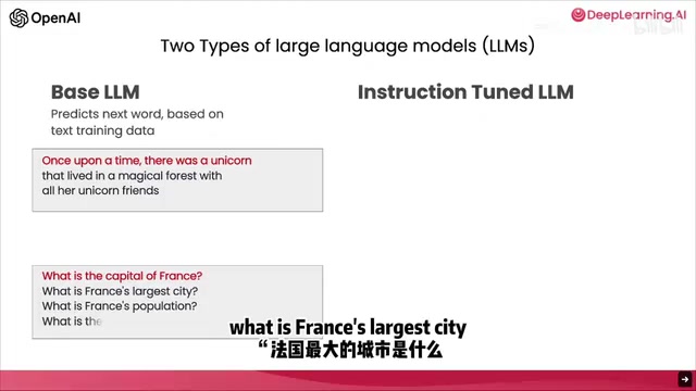 Base LLM Completion Behavior