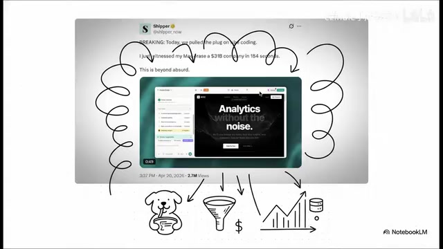 Growth hacking techniques