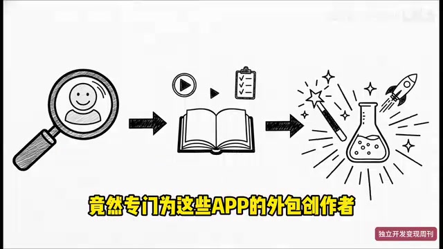 创作者管理体系