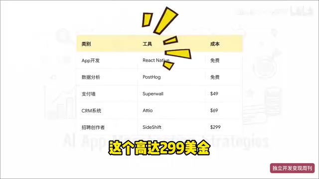 技术成本对比