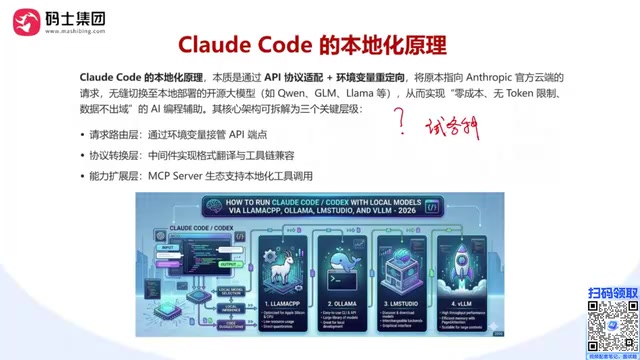 Hardware requirements analysis