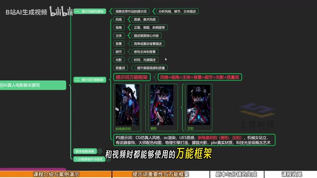 万能提示词框架示意