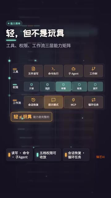 工作流和循环任务