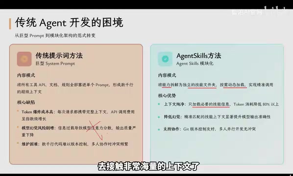 Agent Skills: Folders as Skills — Making AI Produce Precise, Template-Based Output