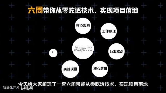 Agent development anyone can learn