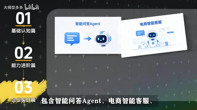 Enterprise-level AI Agent practice