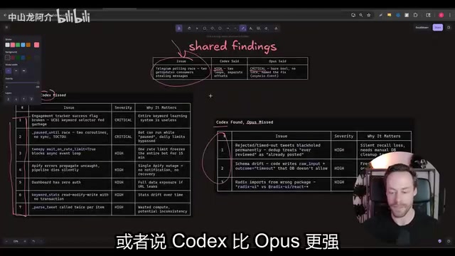 Codex聚焦于核心问题