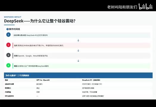 DeepSeek's Engineering Innovation