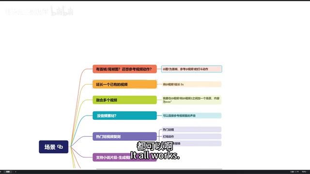 Seedance 2.0提示词控制方式
