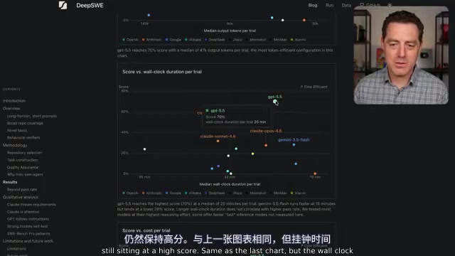Model Performance, Time, and Cost Comparison