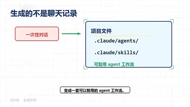 Harness:一句话生成多Agent协作团队的开源框架
