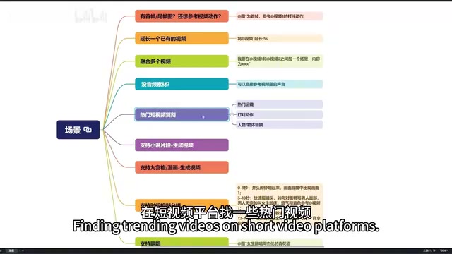 视频生成效果展示
