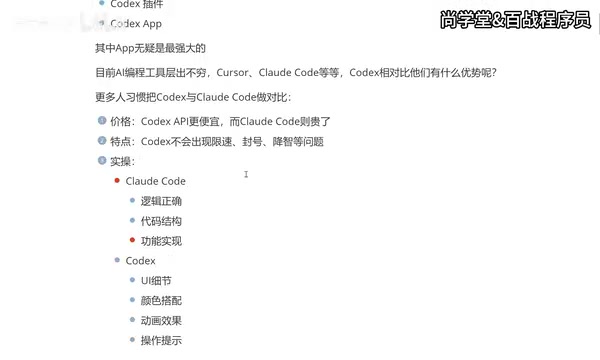 Codex四种形态