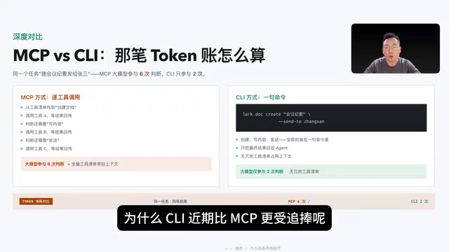 Comparison showing CLI consumes fewer tokens than MCP