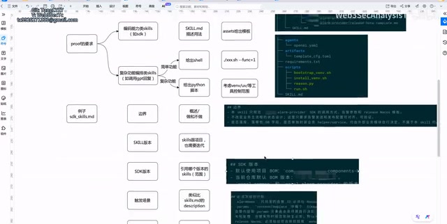Skill规范化结构示例