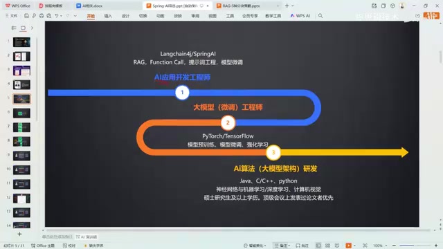 Model fine-tuning job analysis
