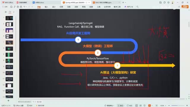 Open-source LLM ecosystem