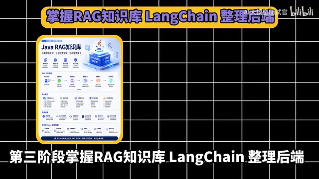 企业级RAG知识库系统架构