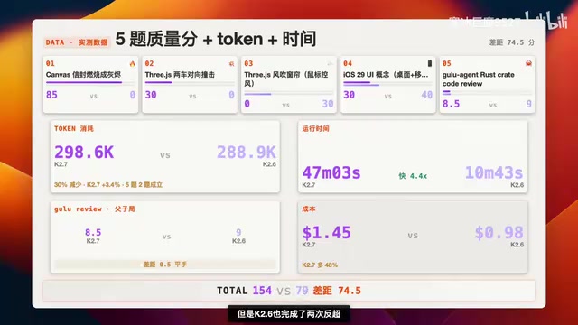 综合得分对比
