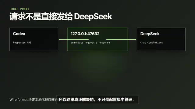 Codex Switch: A Deep Dive into the Protocol Translation Tool for Connecting DeepSeek to Codex