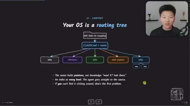 File Architecture Display