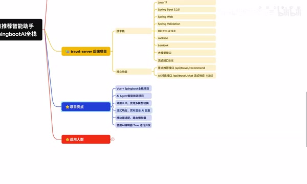 项目亮点与适合人群