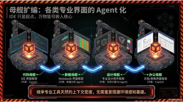 Agent嵌入专业工具