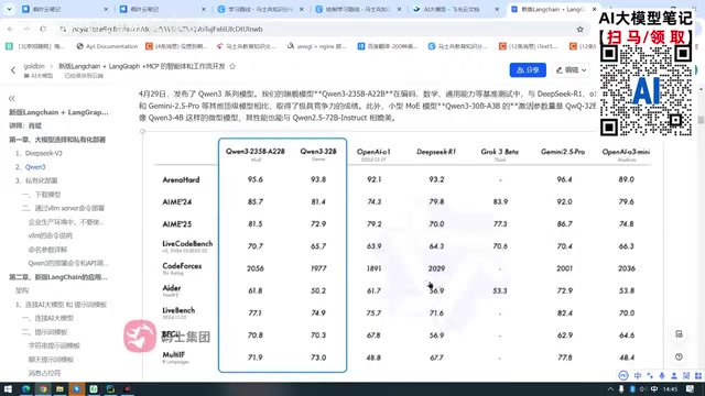 Qwen3 Capability Comparison