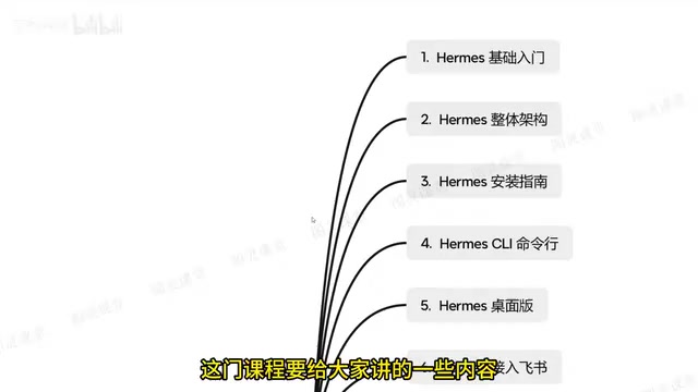 Hermes Agent Practical Tutorial: Architecture Analysis and Three Automation Project Builds