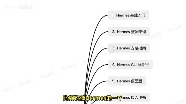 Hermes Common Commands