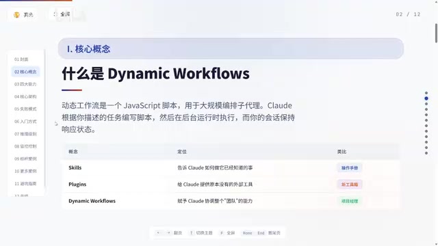 Claude Code Dynamic Workflows: Orchestrating Hundreds of Sub-Agents Working in Parallel