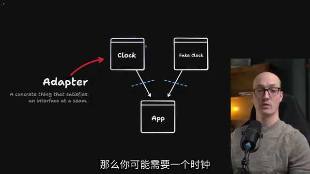 Adapter pattern: real clock vs. fake clock