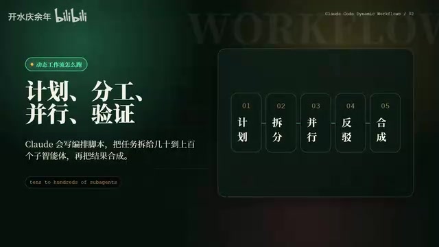 Claude Code Dynamic Workflows Explained: How Multi-Agent Collaboration Is Changing AI Programming