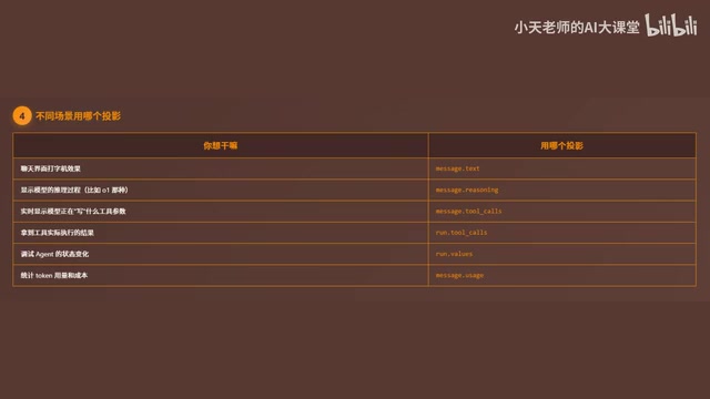 不同投影方式的选择指南
