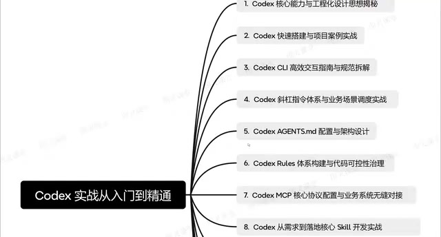 斜杠指令与业务场景整合