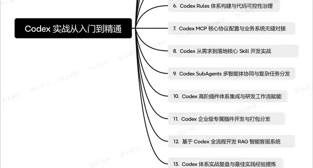 研发工作流集成
