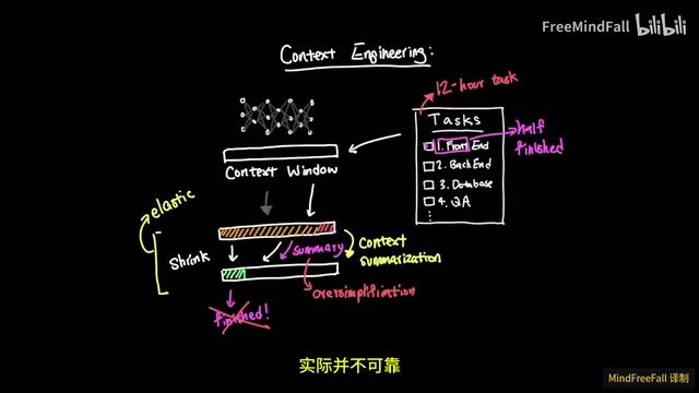 Panoramic overview of Harness Engineering evolution