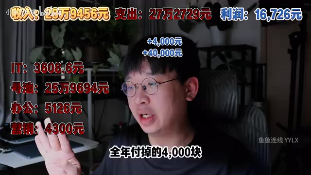 Adjusted Profit Data