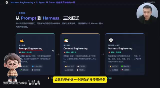 Harness Engineering:AI Agent从Demo到生产的核心工程方法论